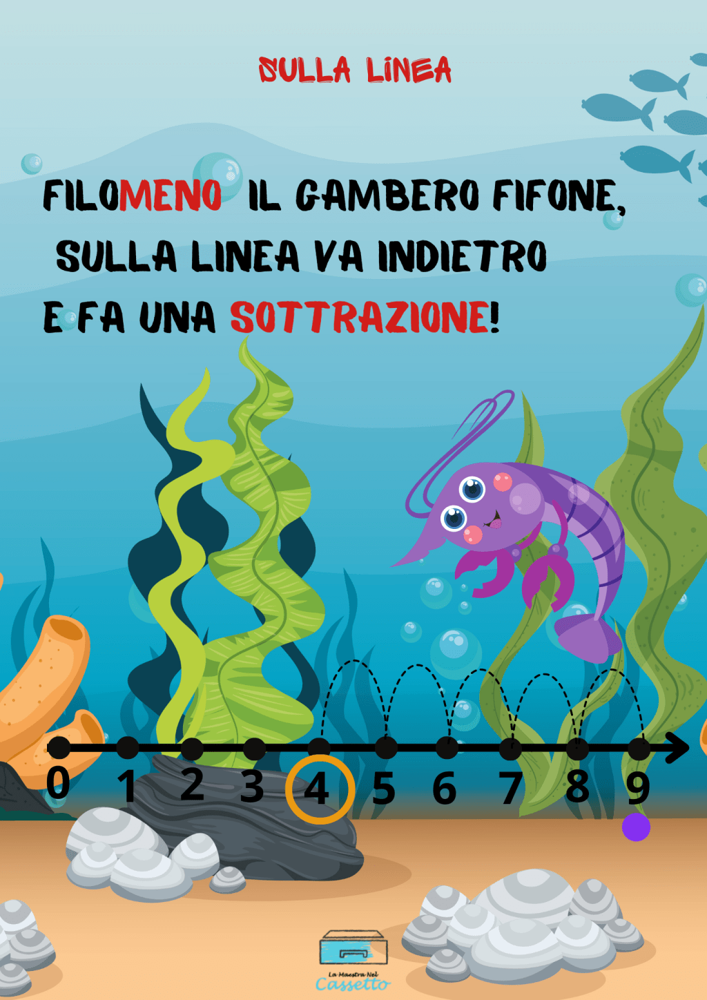 Giocare a Sottrarre: La Linea dei Numeri con&nbsp;Filomeno